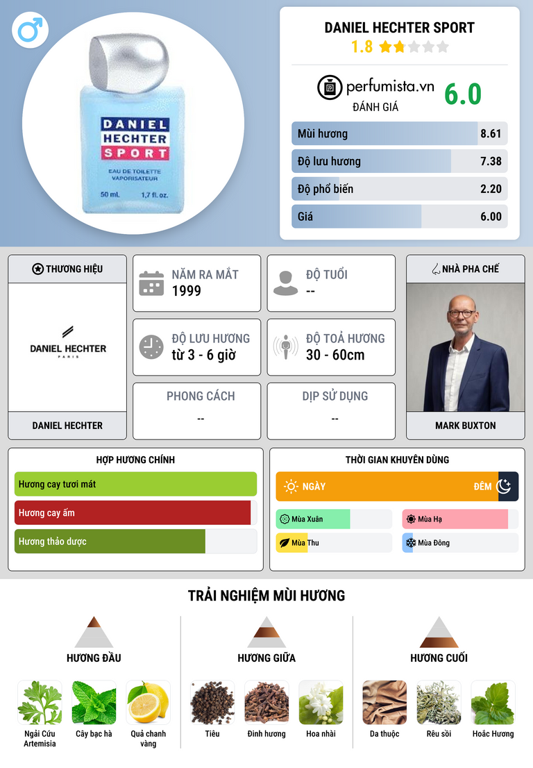 Thông tin chi tiết Daniel Hechter Sport