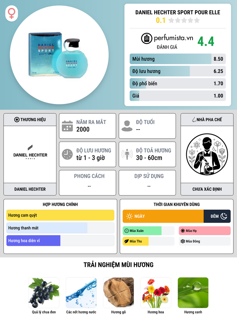 Thông tin chi tiết Daniel Hechter Sport Pour Elle