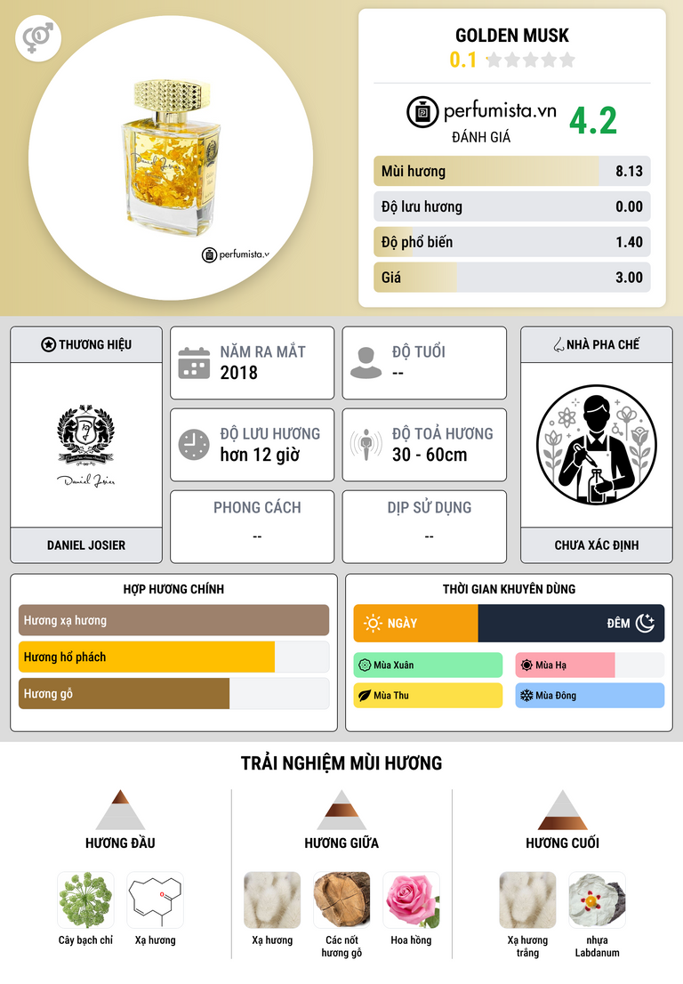 Thông tin chi tiết Golden Musk