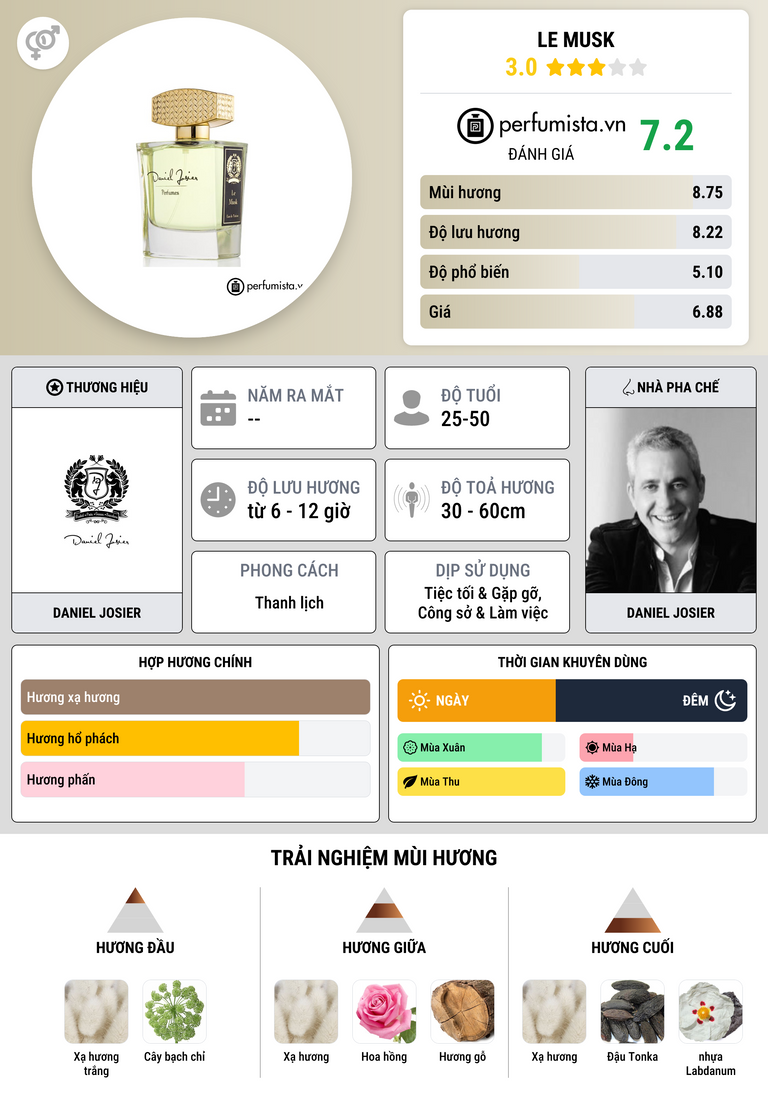 Thông tin chi tiết Le Musk