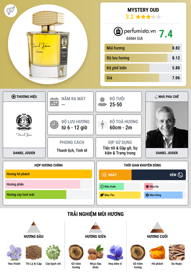 Thông tin chi tiết Mystery Oud