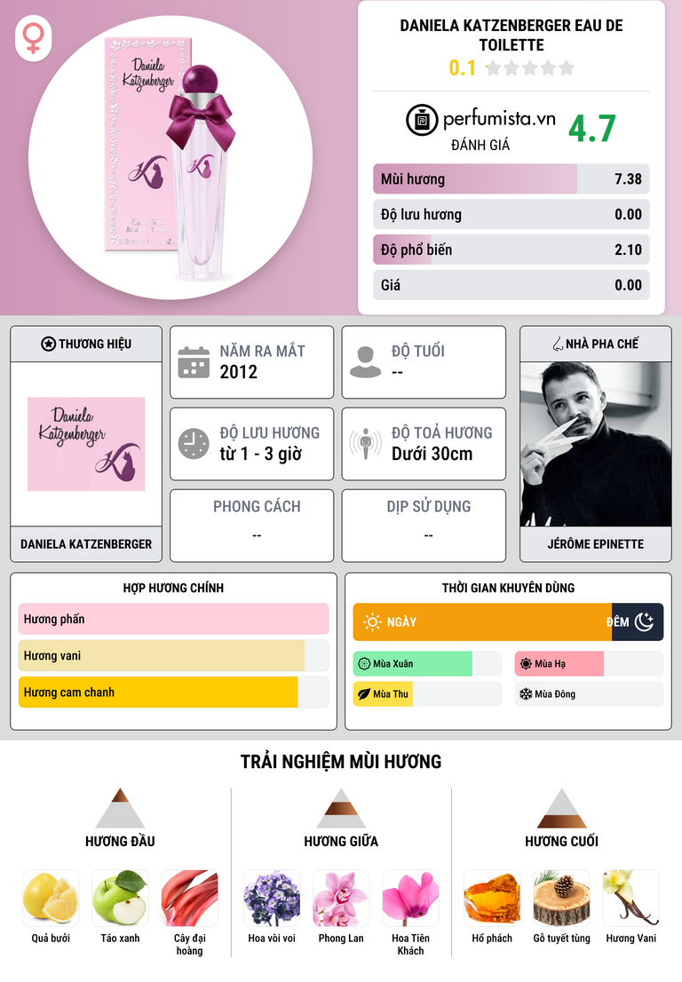 Thông tin chi tiết Daniela Katzenberger Eau de Toilette