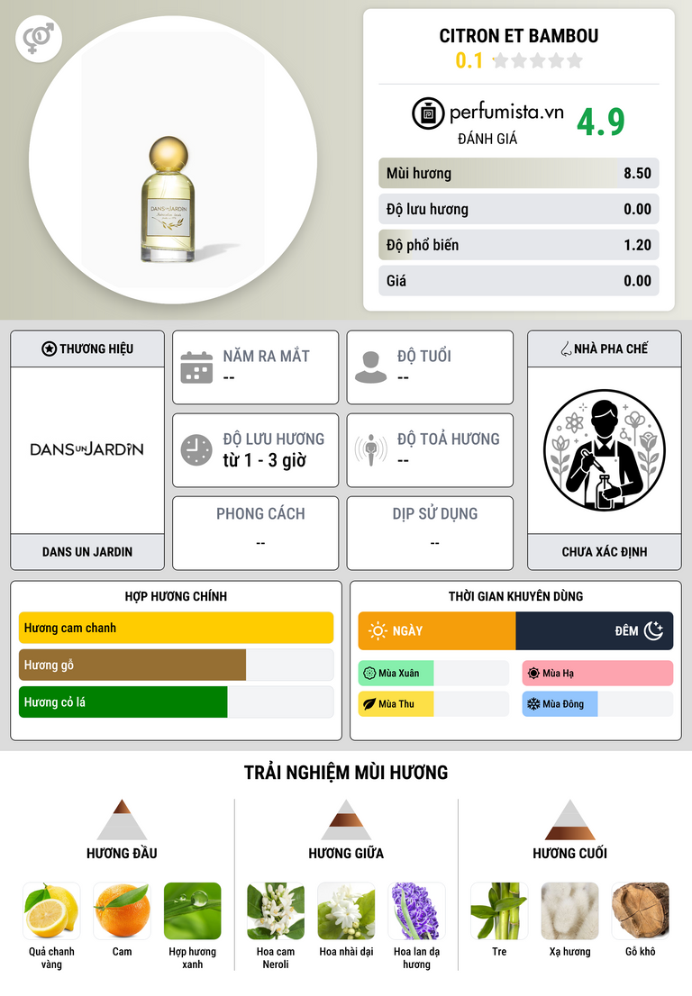 Thông tin chi tiết Citron et bambou