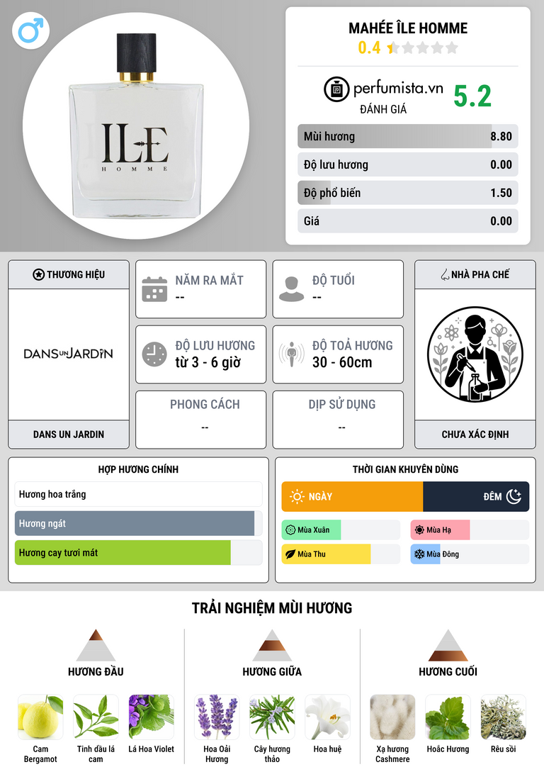 Thông tin chi tiết Mahée Île Homme