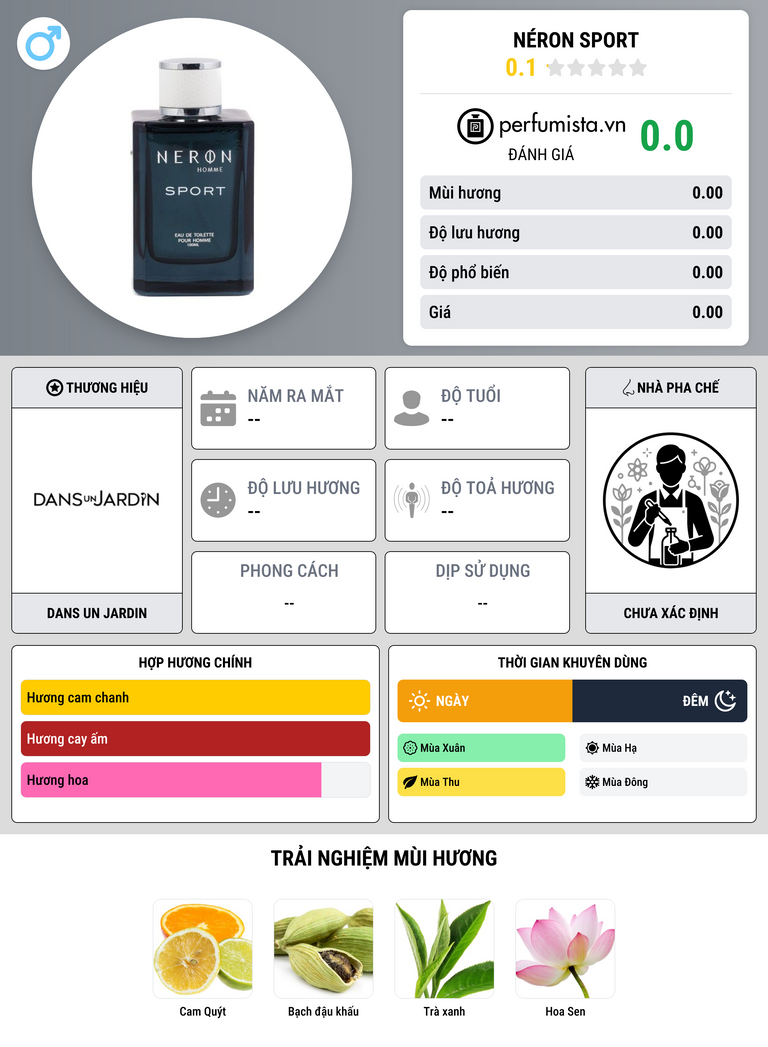 Thông tin chi tiết Néron Sport