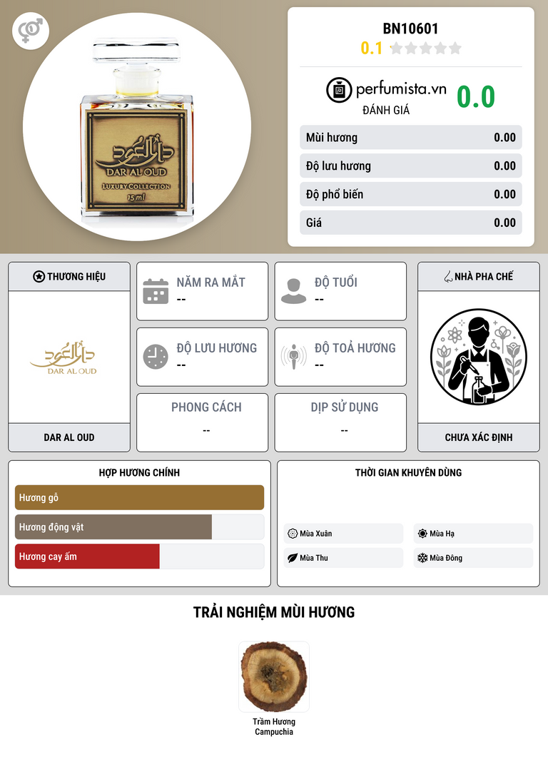 Thông tin chi tiết BN10601