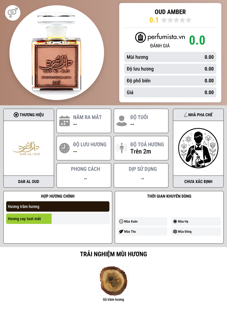 Thông tin chi tiết Oud Amber