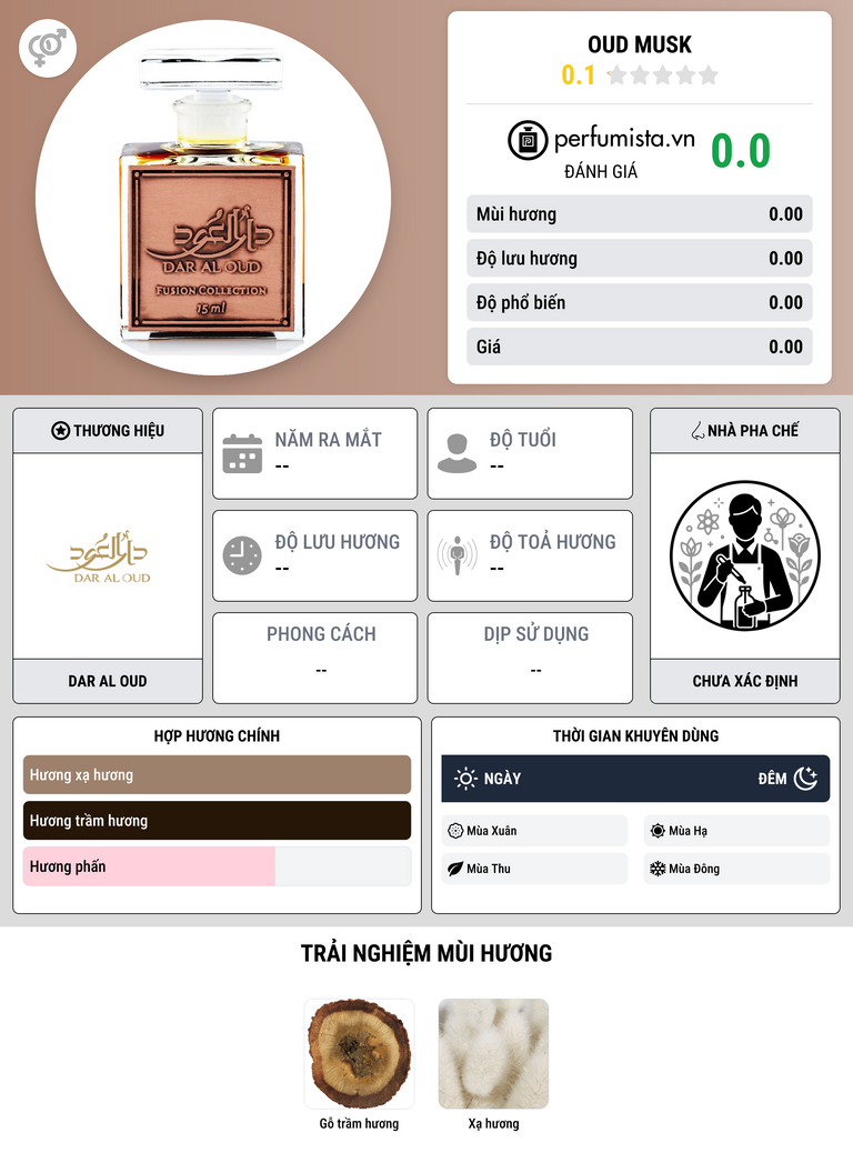 Thông tin chi tiết Oud Musk