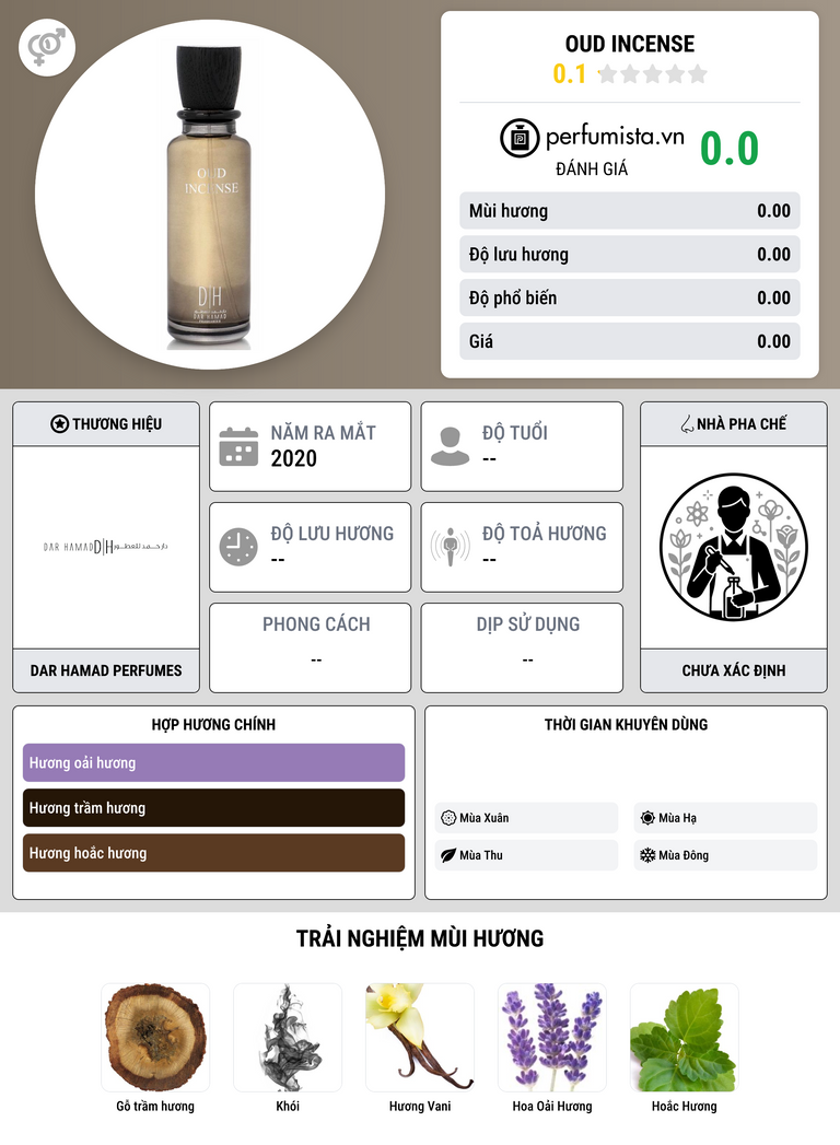 Thông tin chi tiết Oud Incense