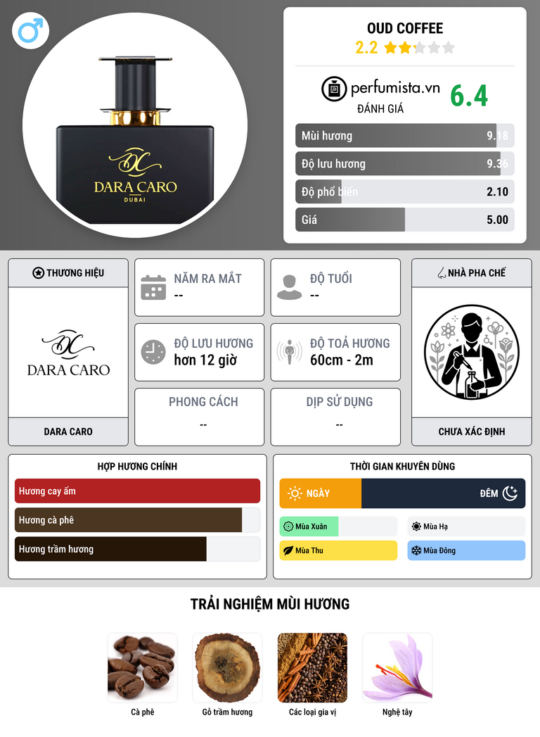 Thông tin chi tiết Oud Coffee