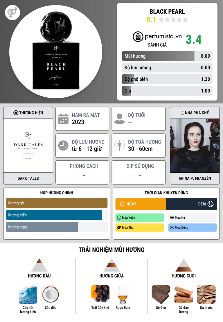 Thông tin chi tiết Black Pearl