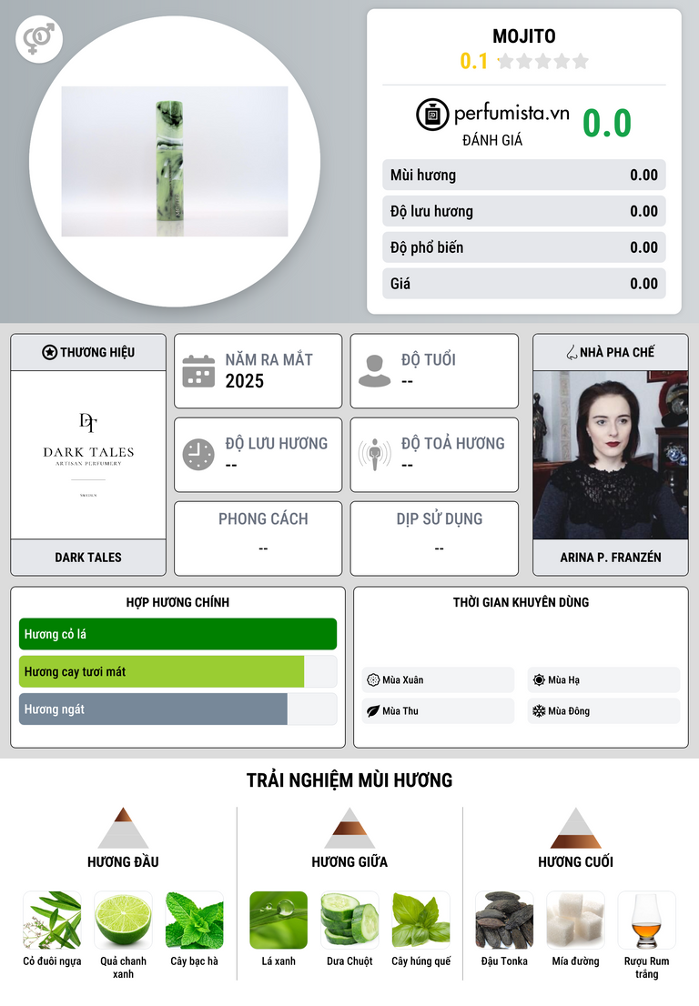 Thông tin chi tiết Mojito