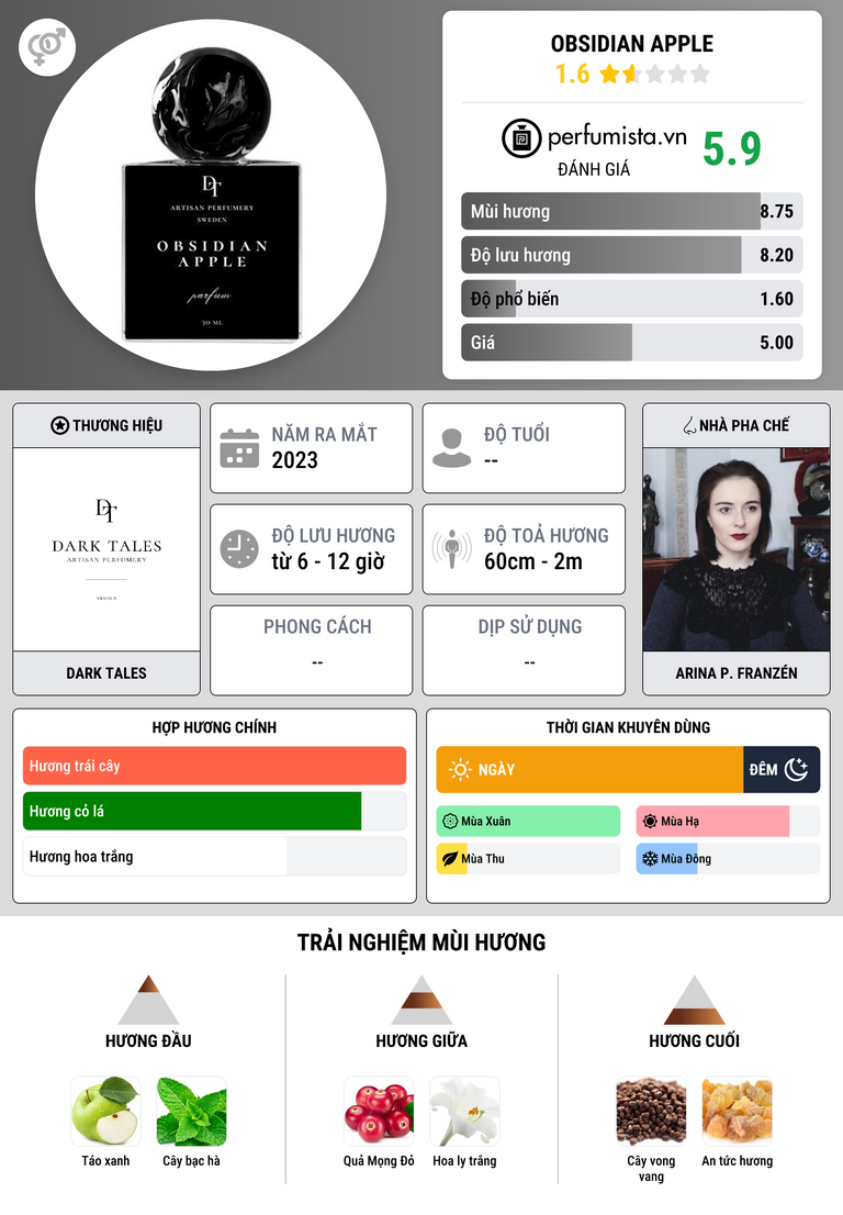 Thông tin chi tiết Obsidian Apple