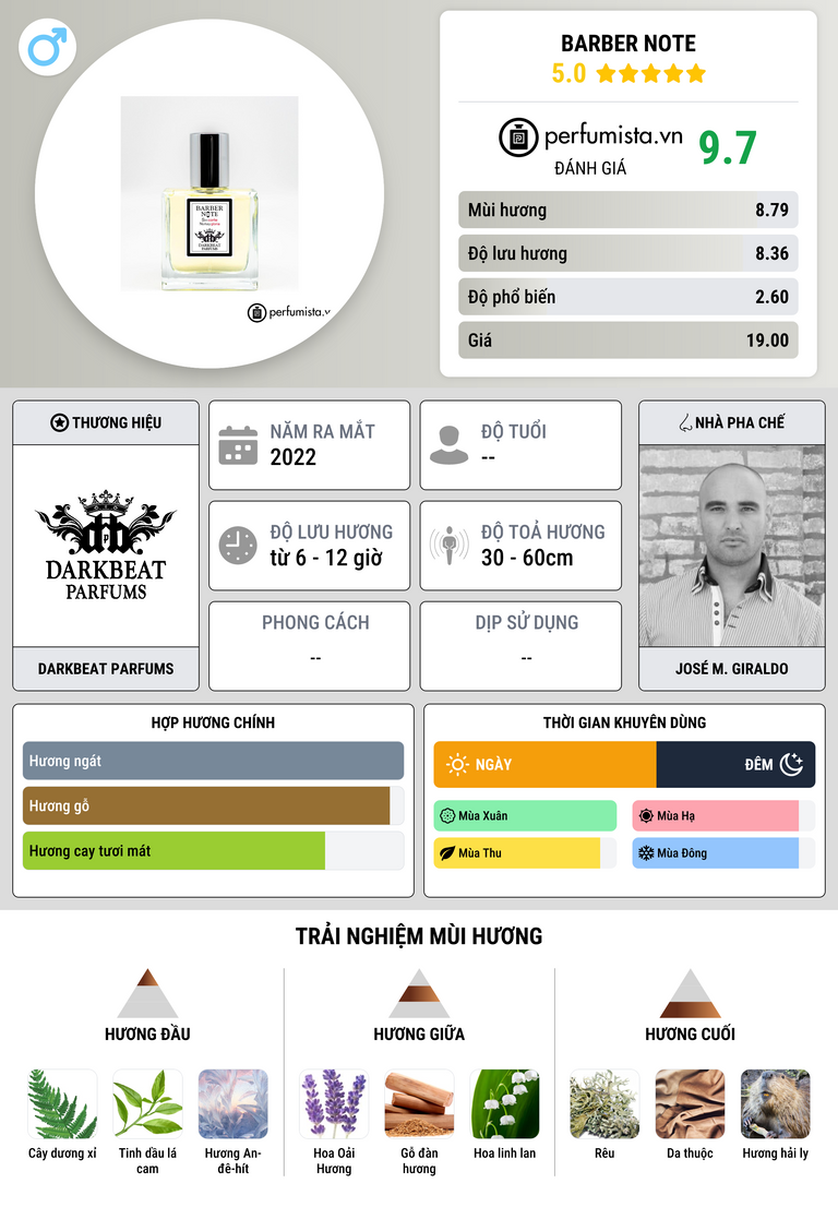 Thông tin chi tiết Barber Note