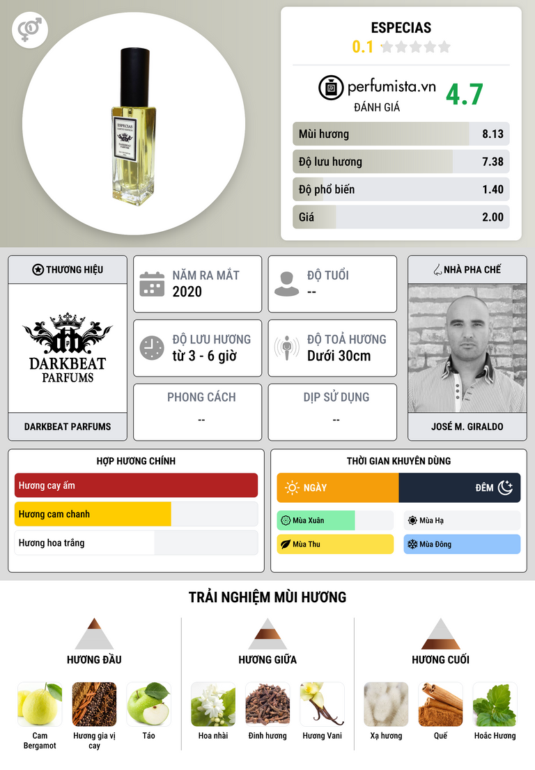 Thông tin chi tiết Especias