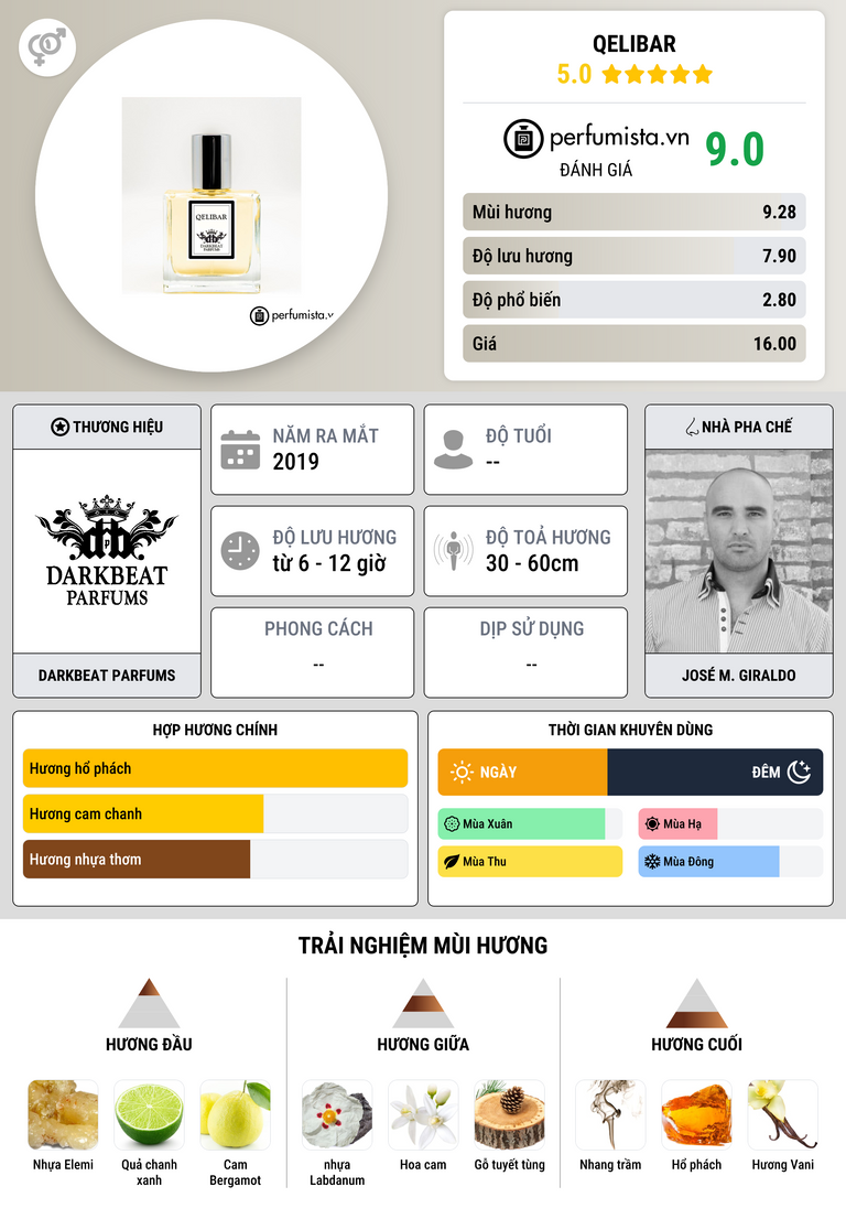 Thông tin chi tiết Qelibar
