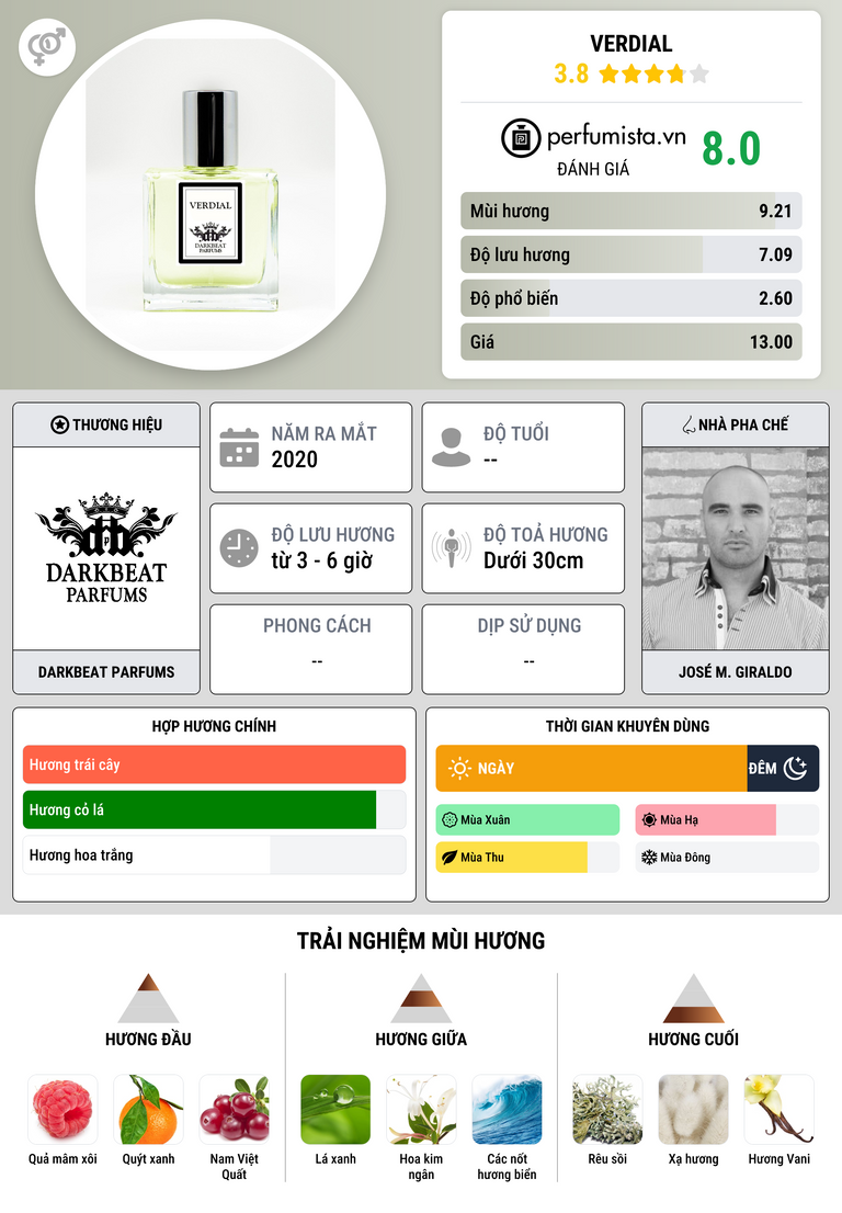 Thông tin chi tiết Verdial