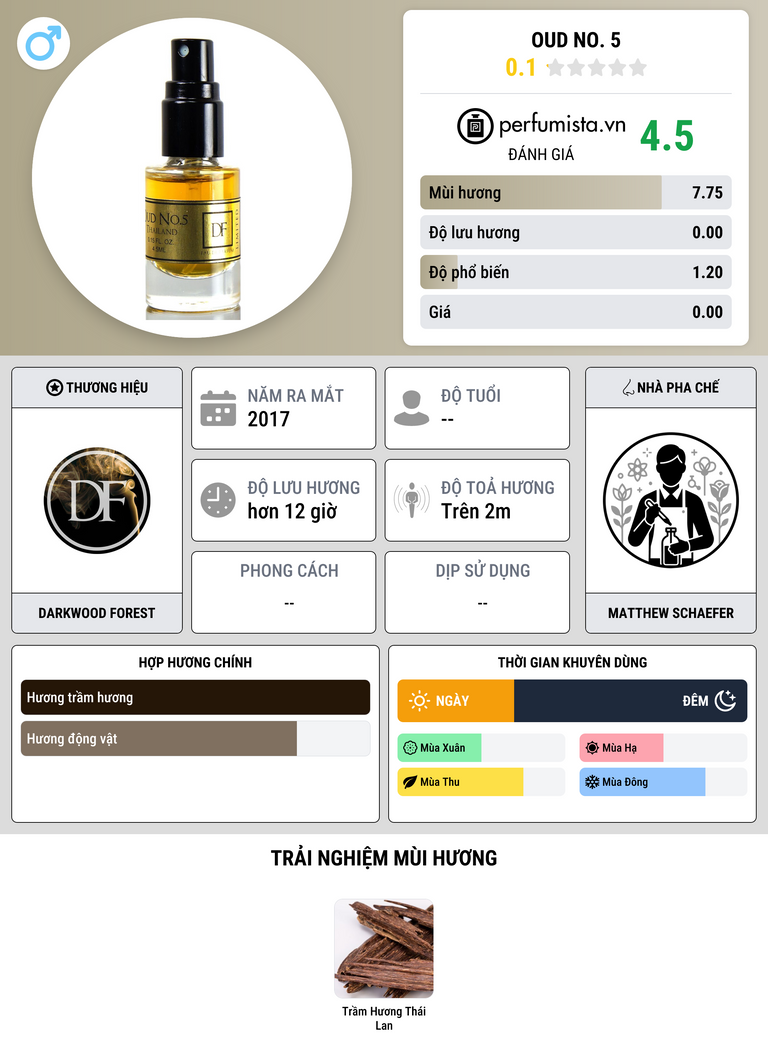 Thông tin chi tiết Oud No. 5