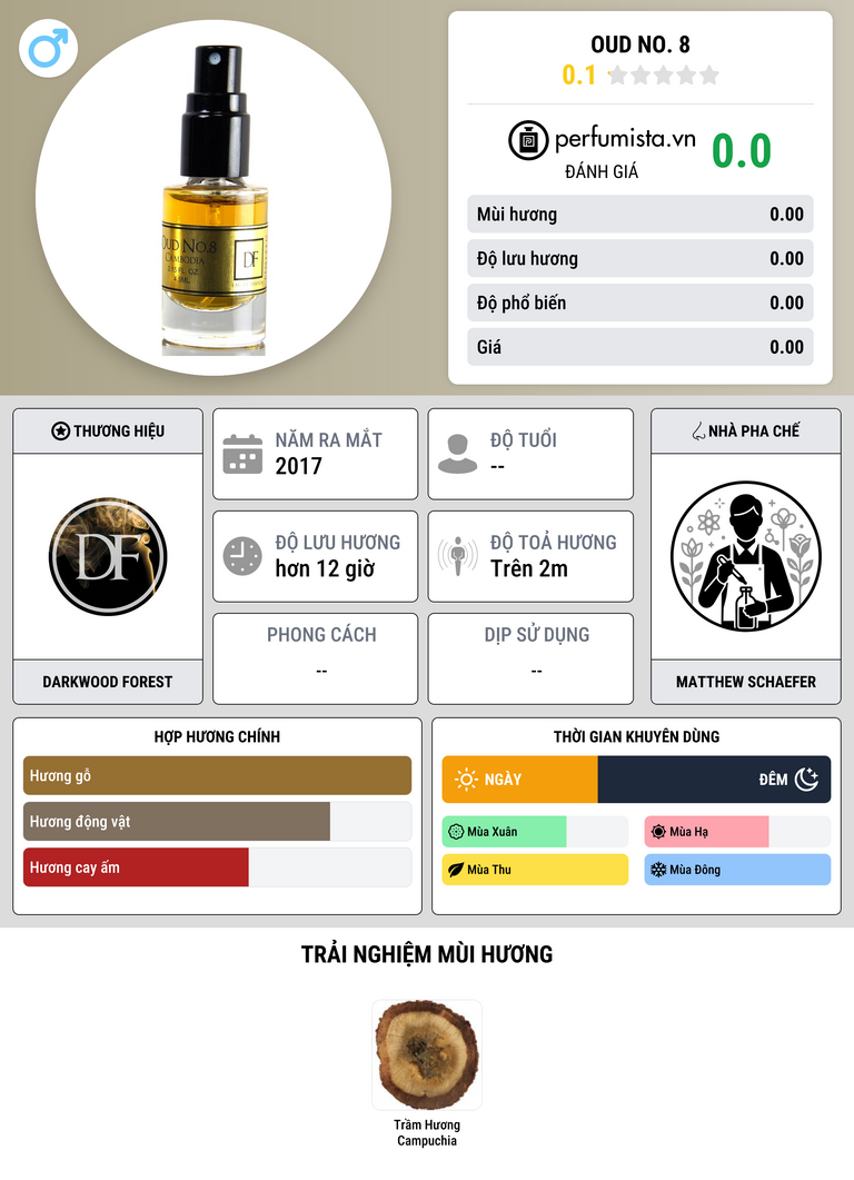 Thông tin chi tiết Oud No. 8