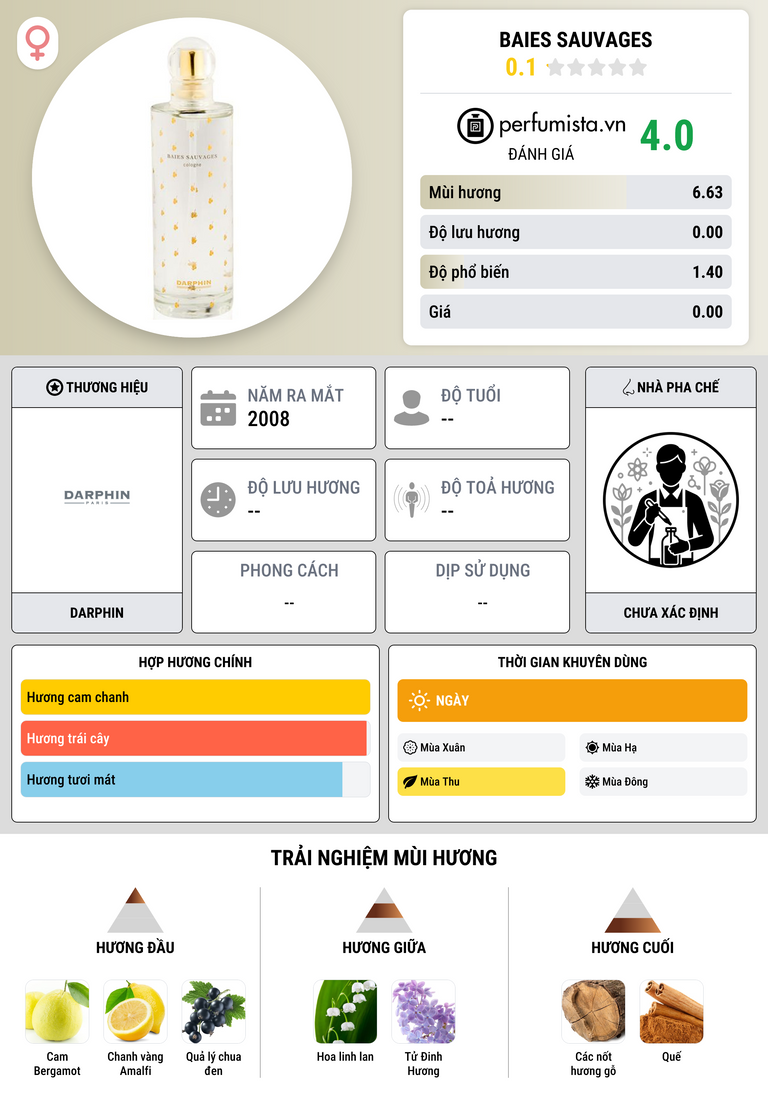 Thông tin chi tiết Baies Sauvages