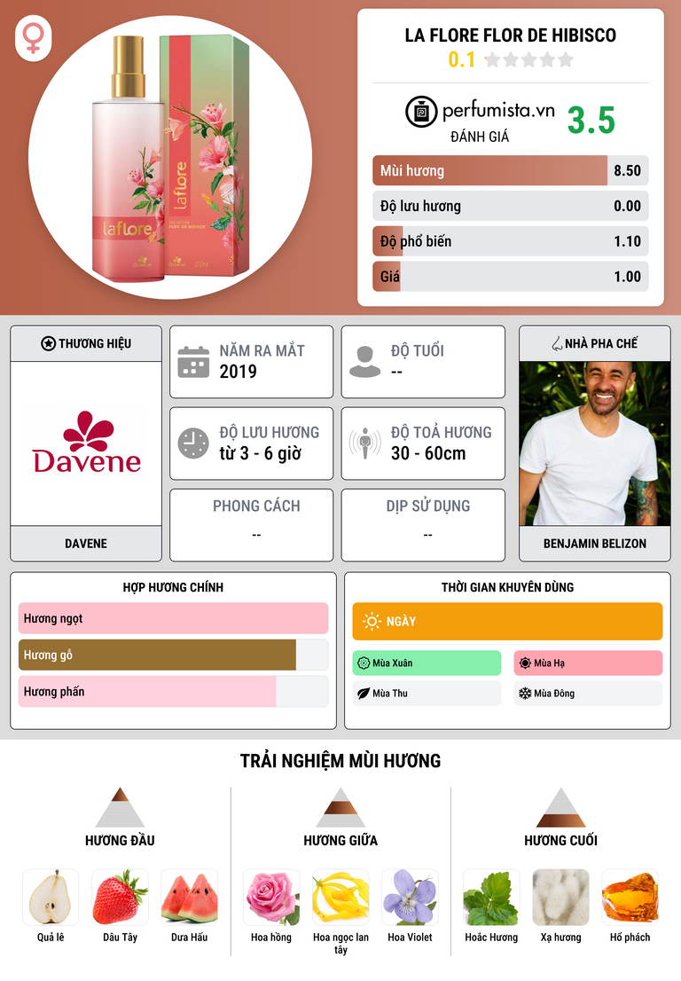 Thông tin chi tiết La Flore Flor de Hibisco