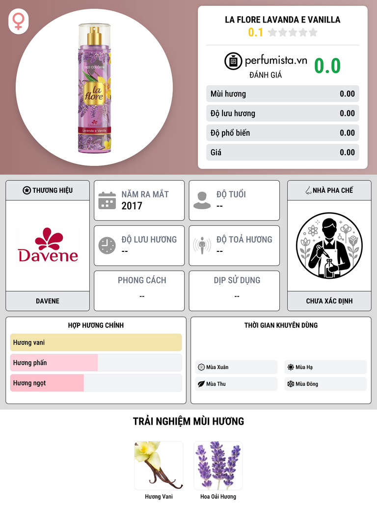 Thông tin chi tiết La Flore Lavanda e Vanilla