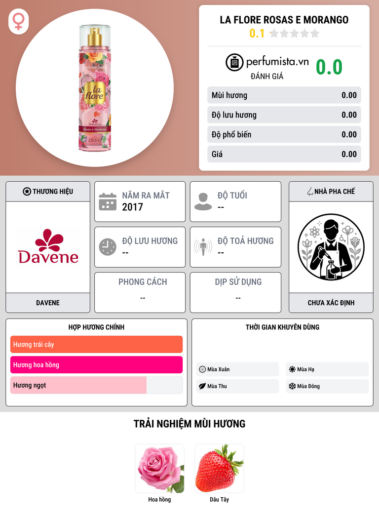 Thông tin chi tiết La Flore Rosas e Morango