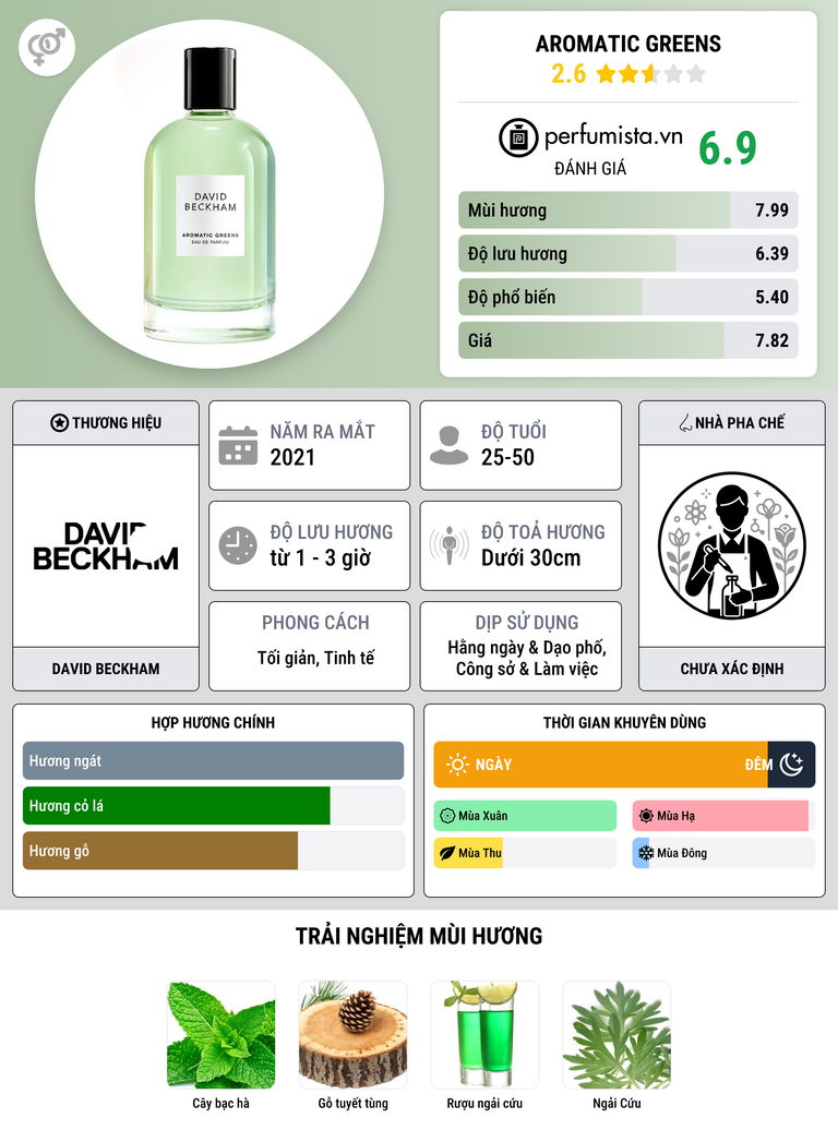 Thông tin chi tiết Aromatic Greens