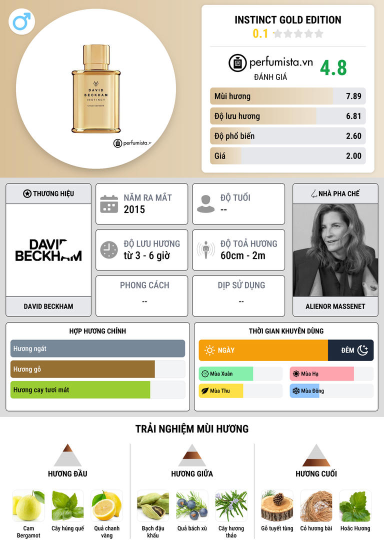 Thông tin chi tiết Instinct Gold Edition