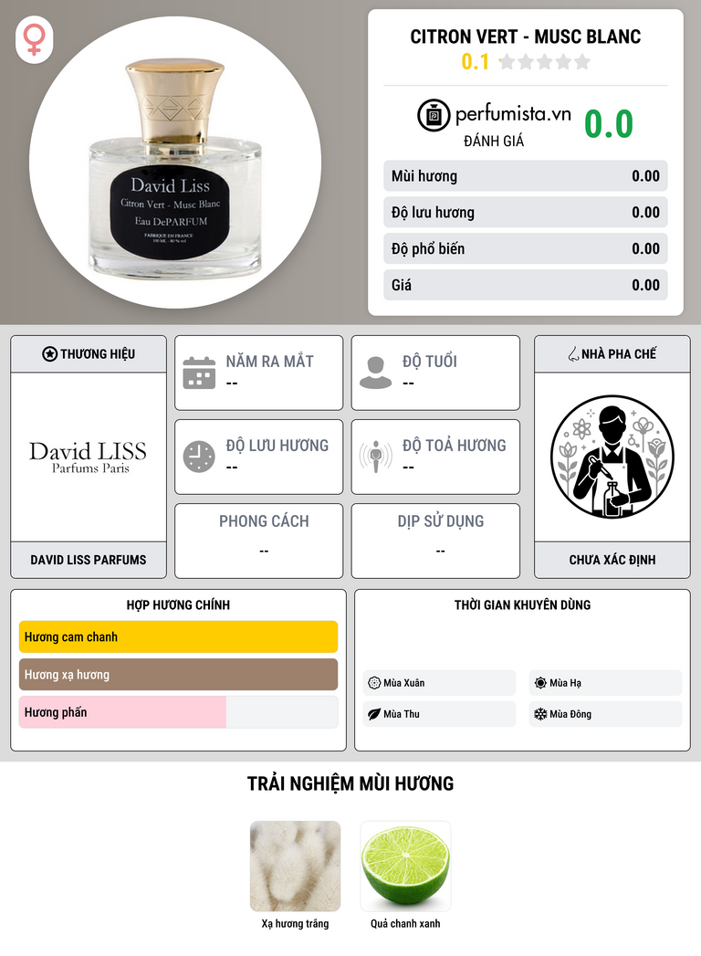Thông tin chi tiết Citron Vert - Musc Blanc