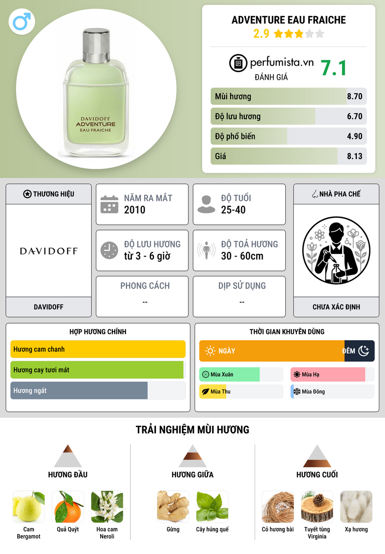 Thông tin chi tiết Adventure Eau Fraiche