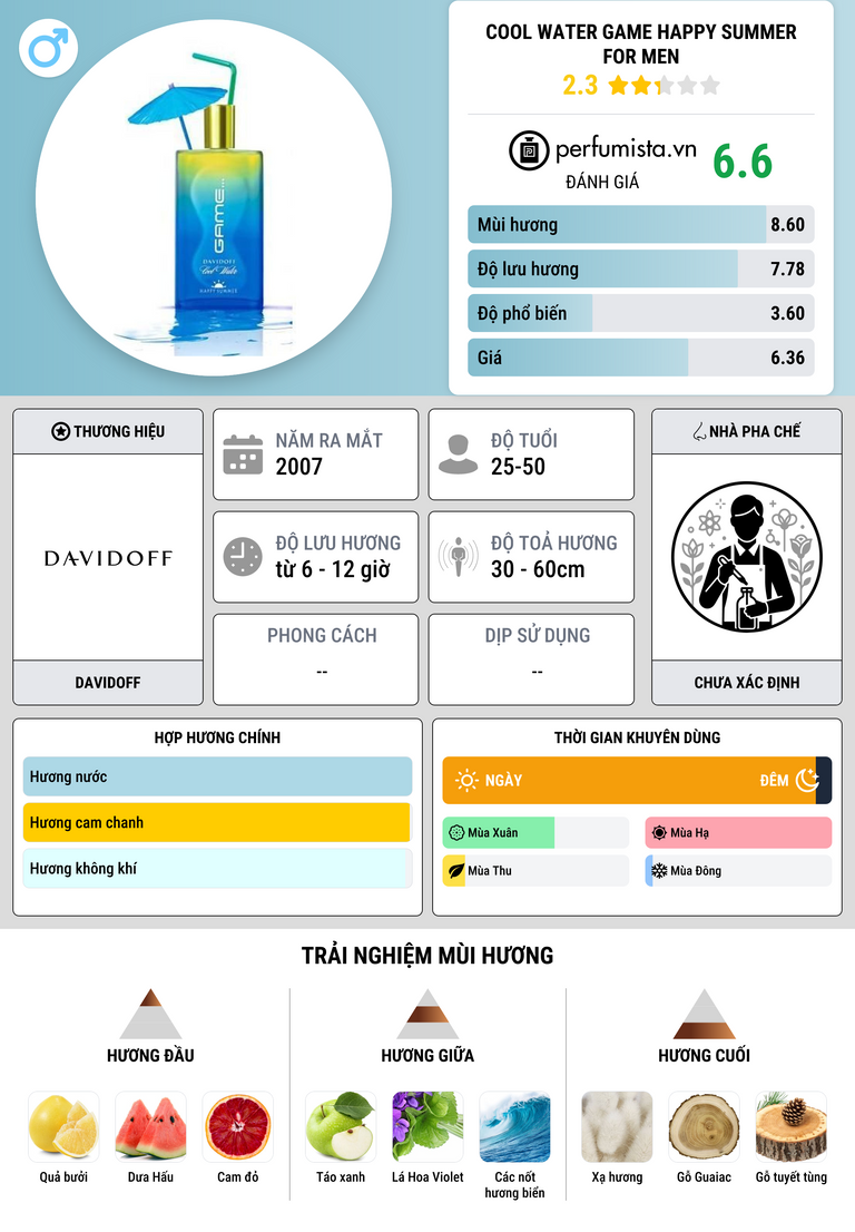 Thông tin chi tiết Cool Water Game Happy Summer For Men