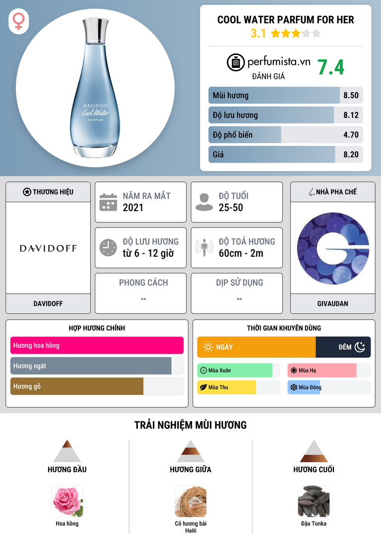 Thông tin chi tiết Cool Water Parfum for Her