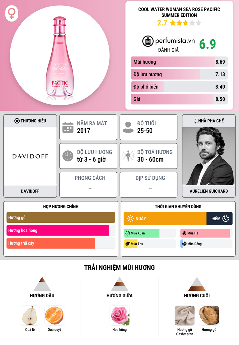 Thông tin chi tiết Cool Water Woman Sea Rose Pacific Summer Edition