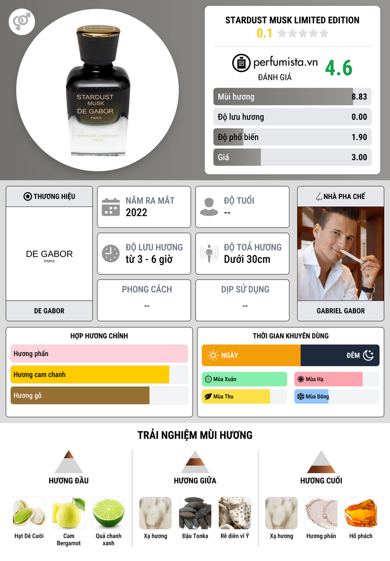 Thông tin chi tiết Stardust Musk Limited Edition