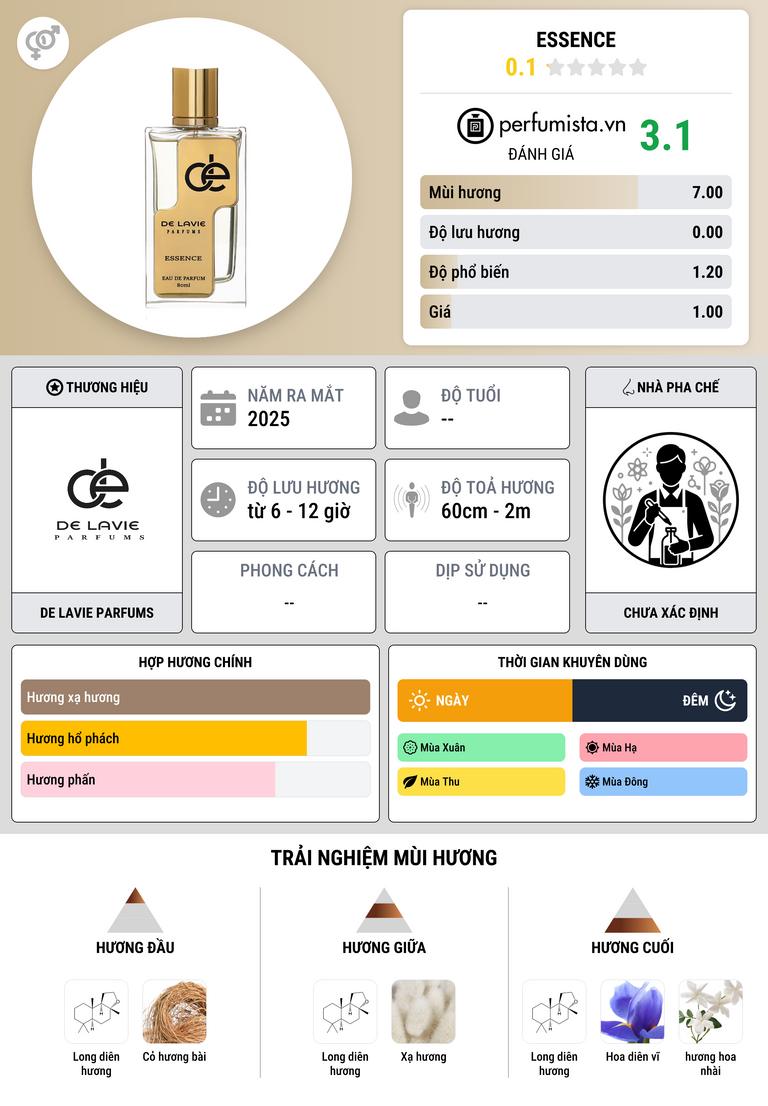 Thông tin chi tiết Essence