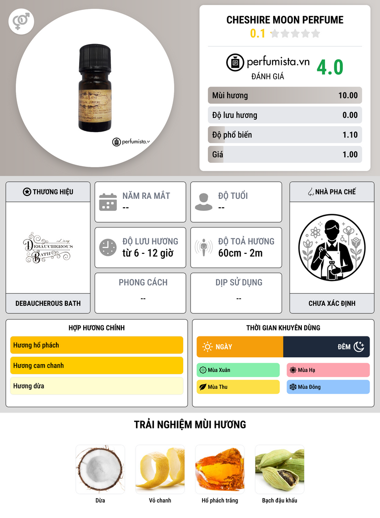 Thông tin chi tiết Cheshire Moon Perfume