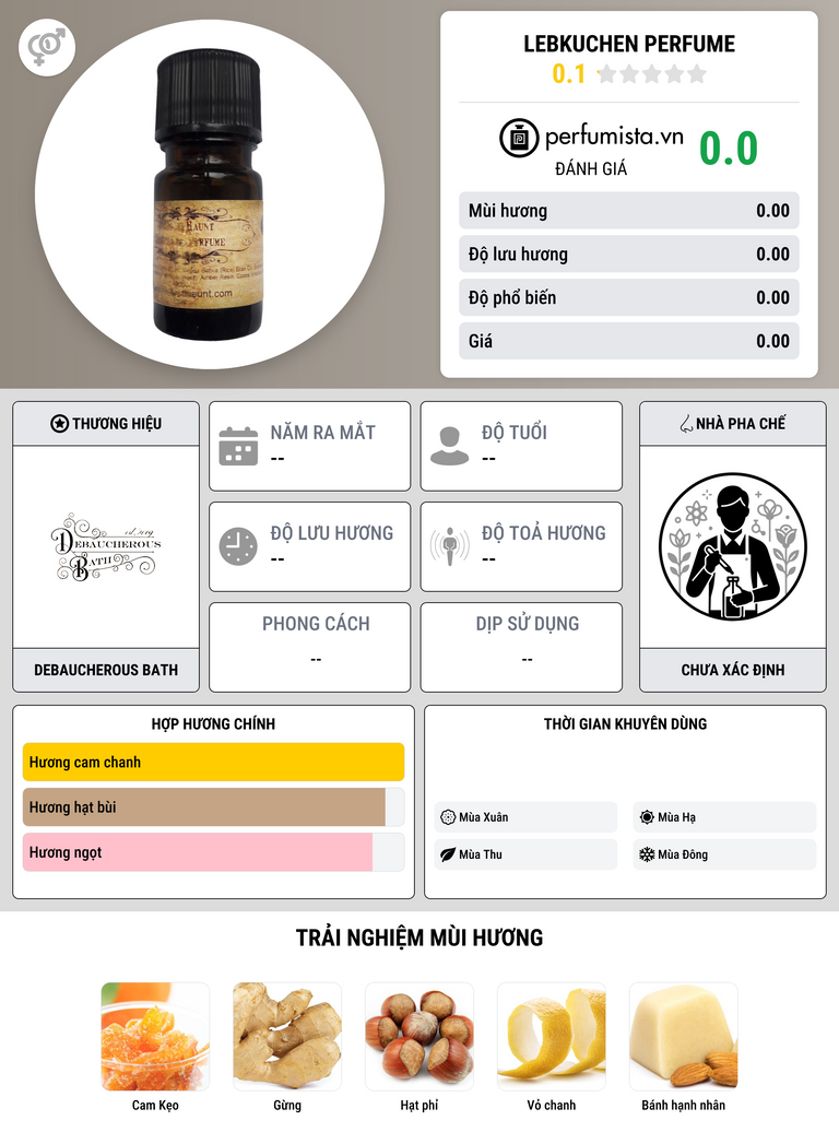 Thông tin chi tiết Lebkuchen Perfume