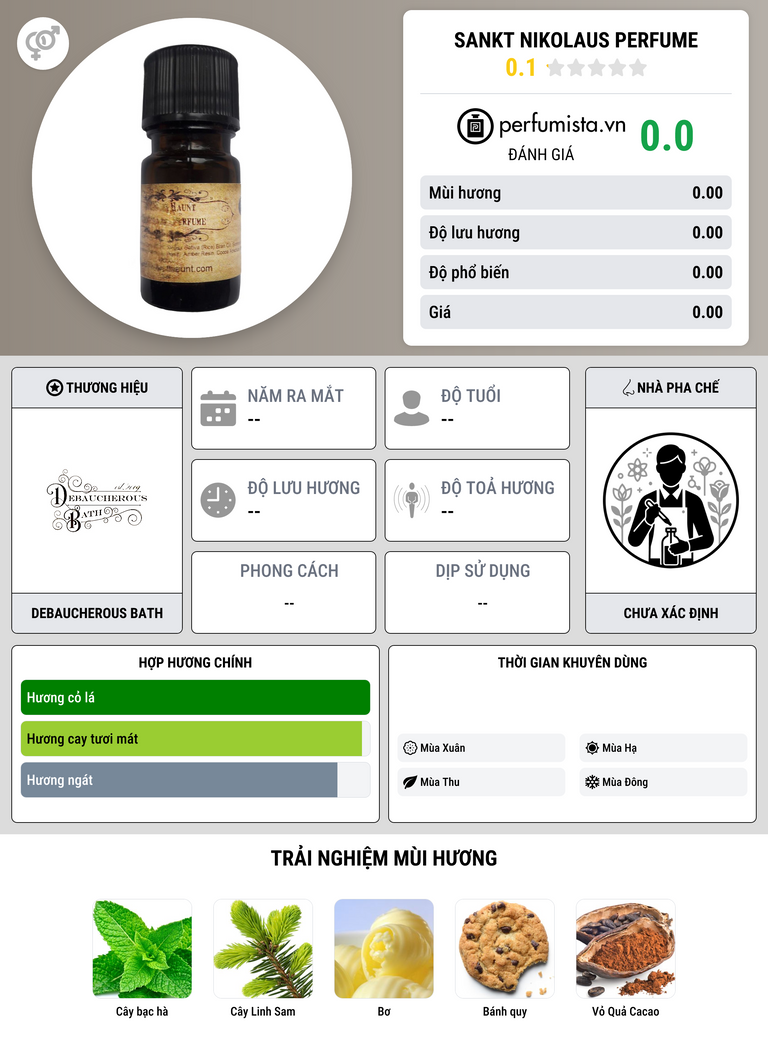 Thông tin chi tiết Sankt Nikolaus Perfume