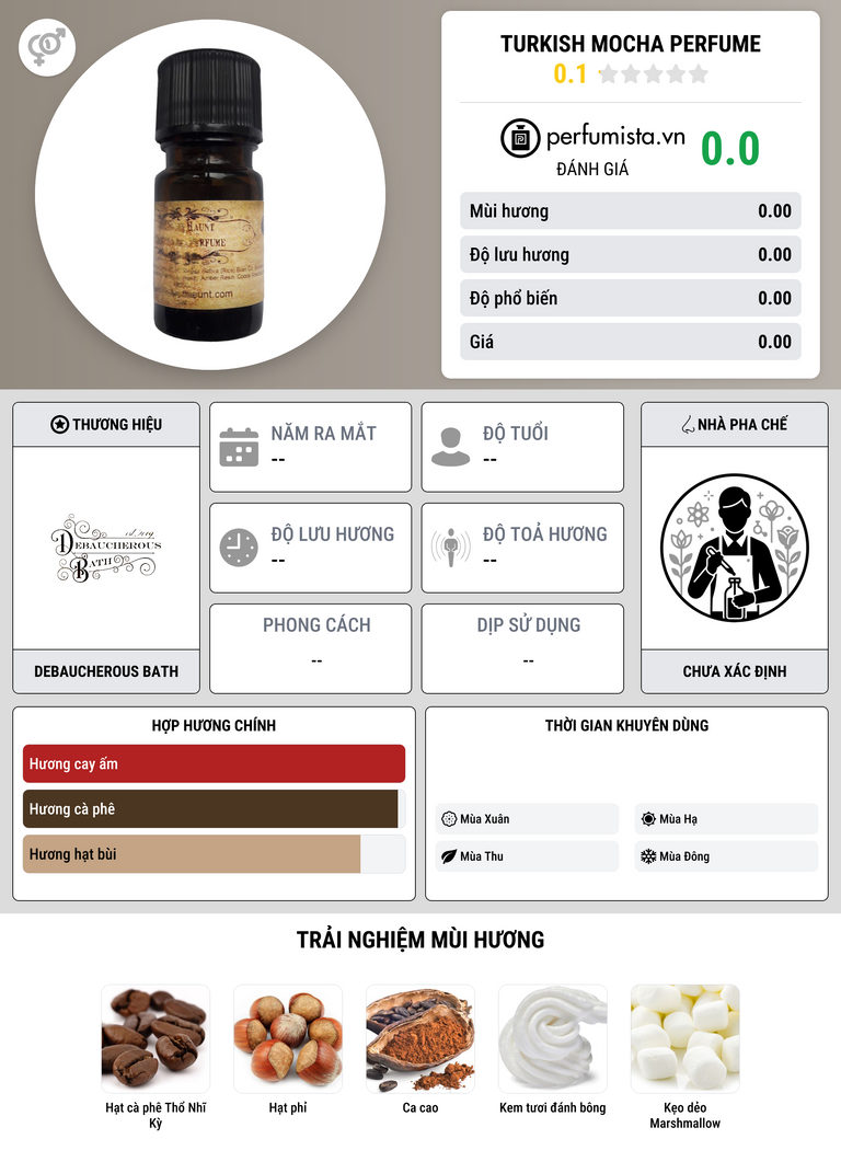 Thông tin chi tiết Turkish Mocha Perfume