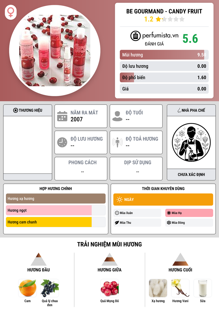 Thông tin chi tiết Be Gourmand - Candy Fruit
