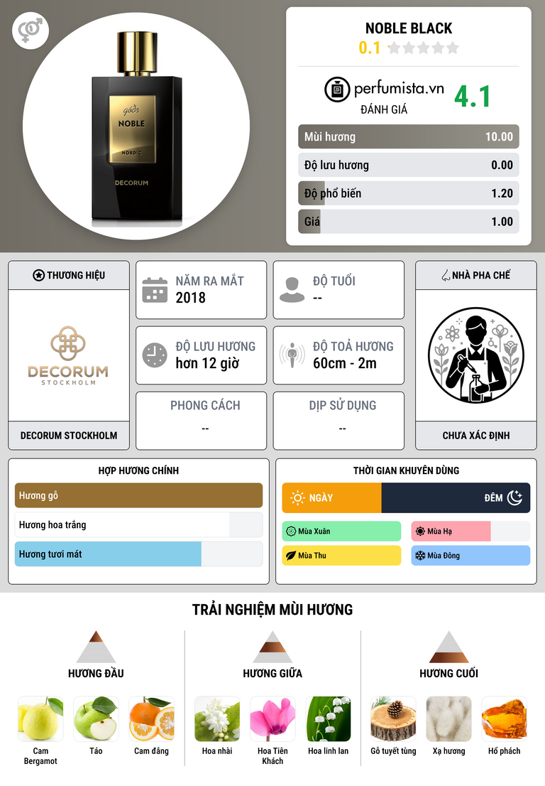 Thông tin chi tiết Noble Black
