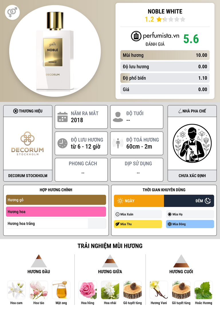 Thông tin chi tiết Noble White