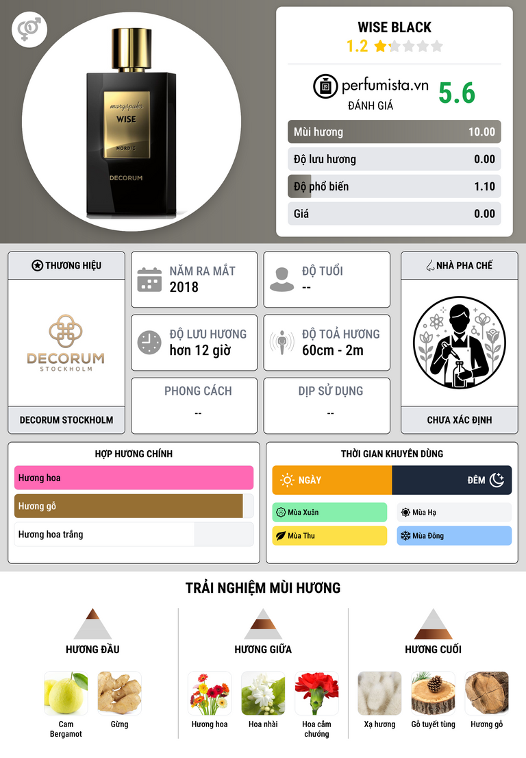 Thông tin chi tiết Wise Black