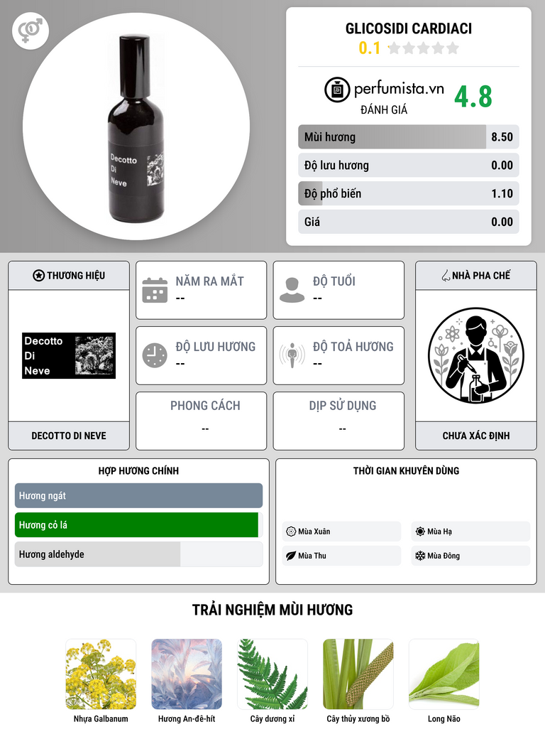 Thông tin chi tiết Glicosidi Cardiaci