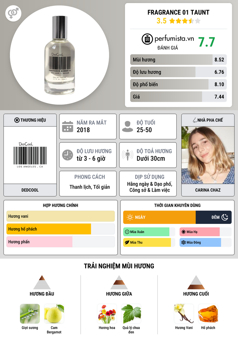Thông tin chi tiết Fragrance 01 Taunt