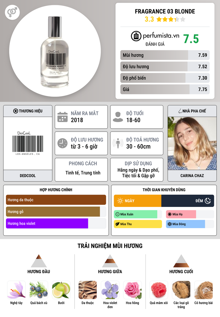 Thông tin chi tiết Fragrance 03 Blonde