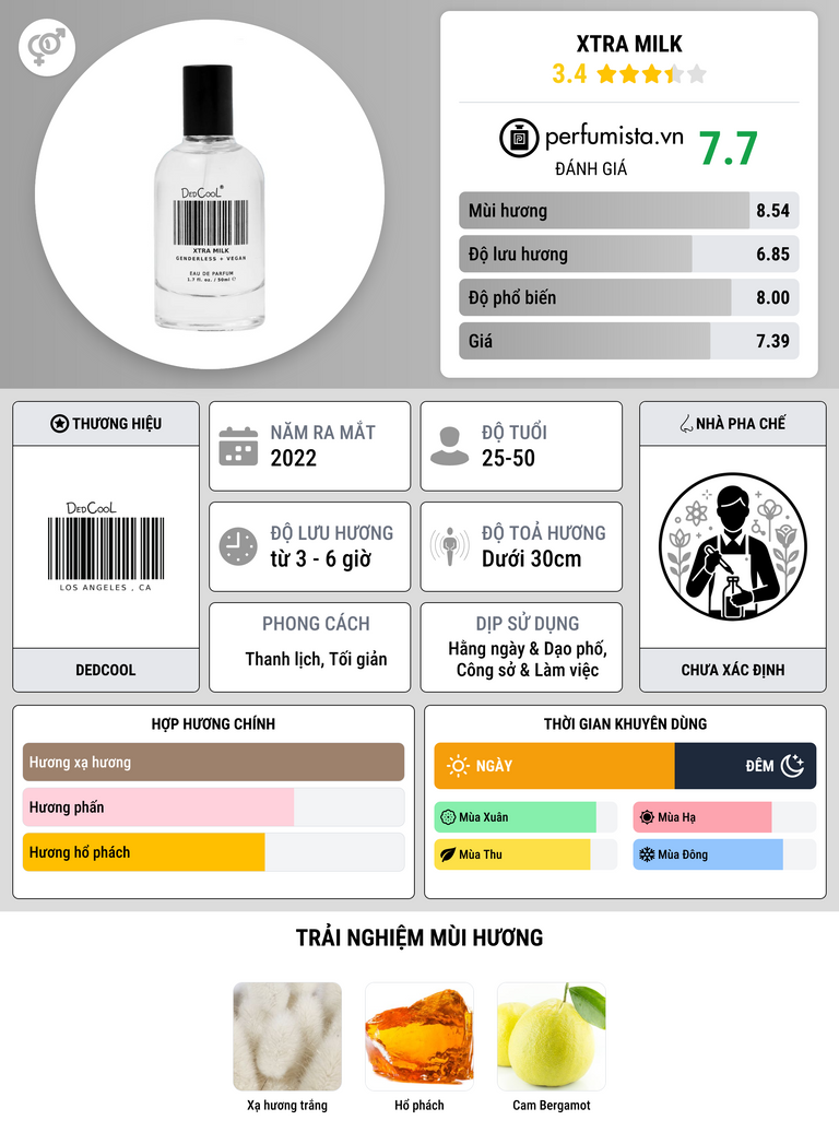 Thông tin chi tiết Xtra Milk