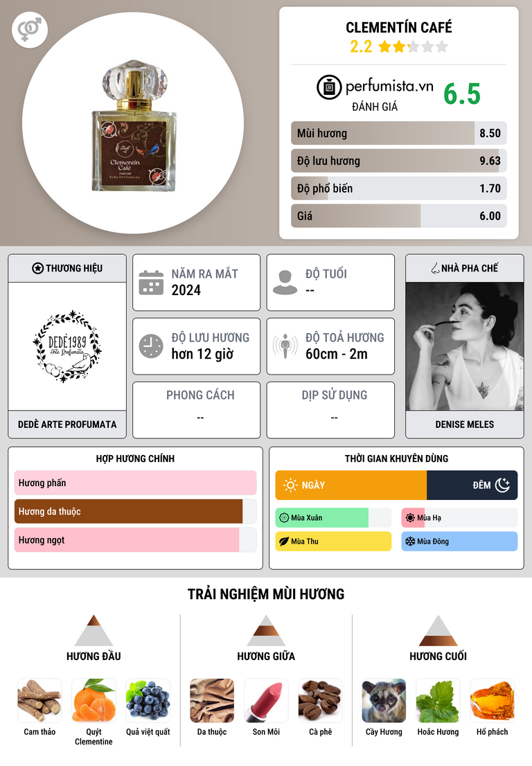 Thông tin chi tiết Clementín Café
