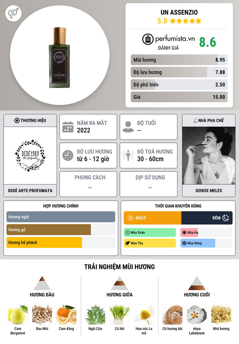 Thông tin chi tiết Un Assenzio